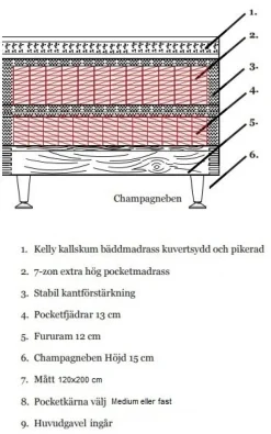 Kontinentalsäng 120x200 cm med gavel - Mörkblå - Dream