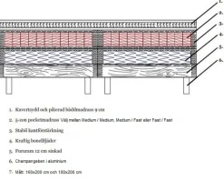 Kontinentalsäng 180x200 cm med sänggavel - Ebony