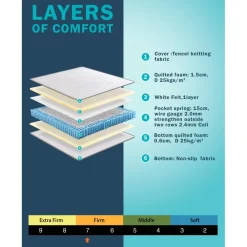 Madrass pocket fjädrar Tencel tyg