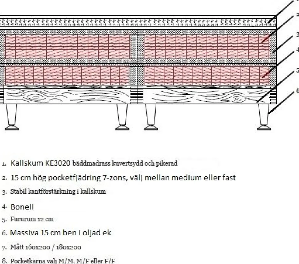 Säng 180x200 cm inklusive sänggavel - Blå - Superior