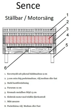 Ställbar dubbelsäng Sence 5-zons 2x90 cm - Valfri färg + Textilrengöring för möbler